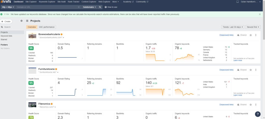 how to check my website ranking on google with ahrefs