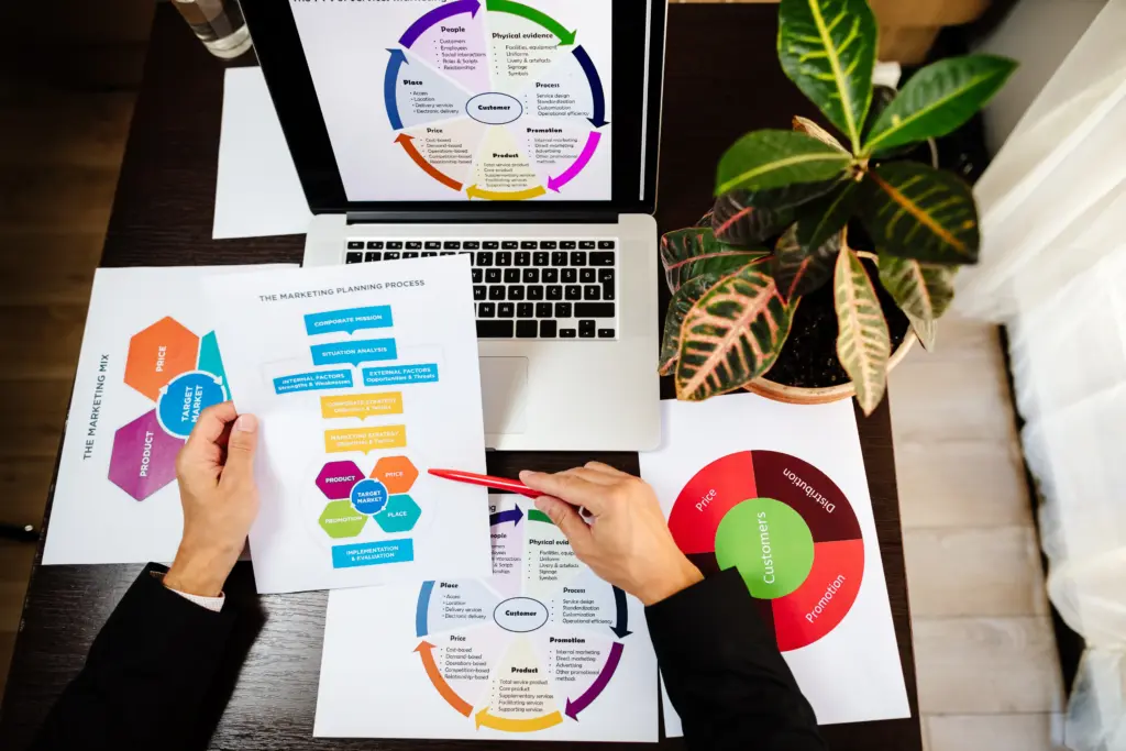What is Content Marketing Strategy Best Website Builder Group (2)