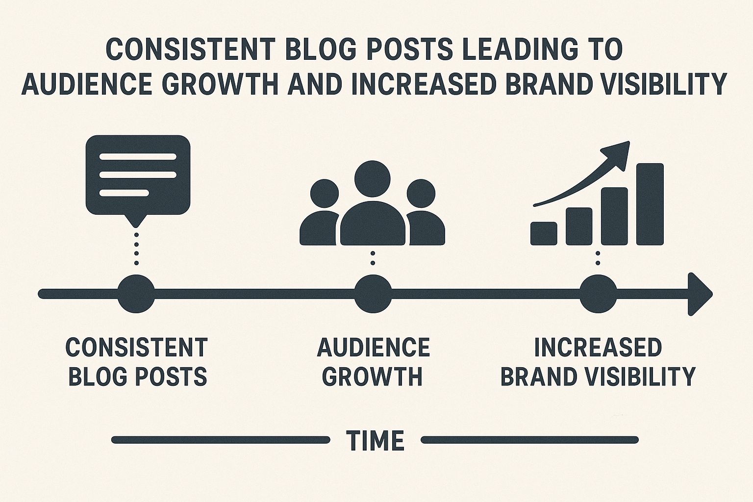 What is Content Marketing Strategy Best Website Builder Group (7)