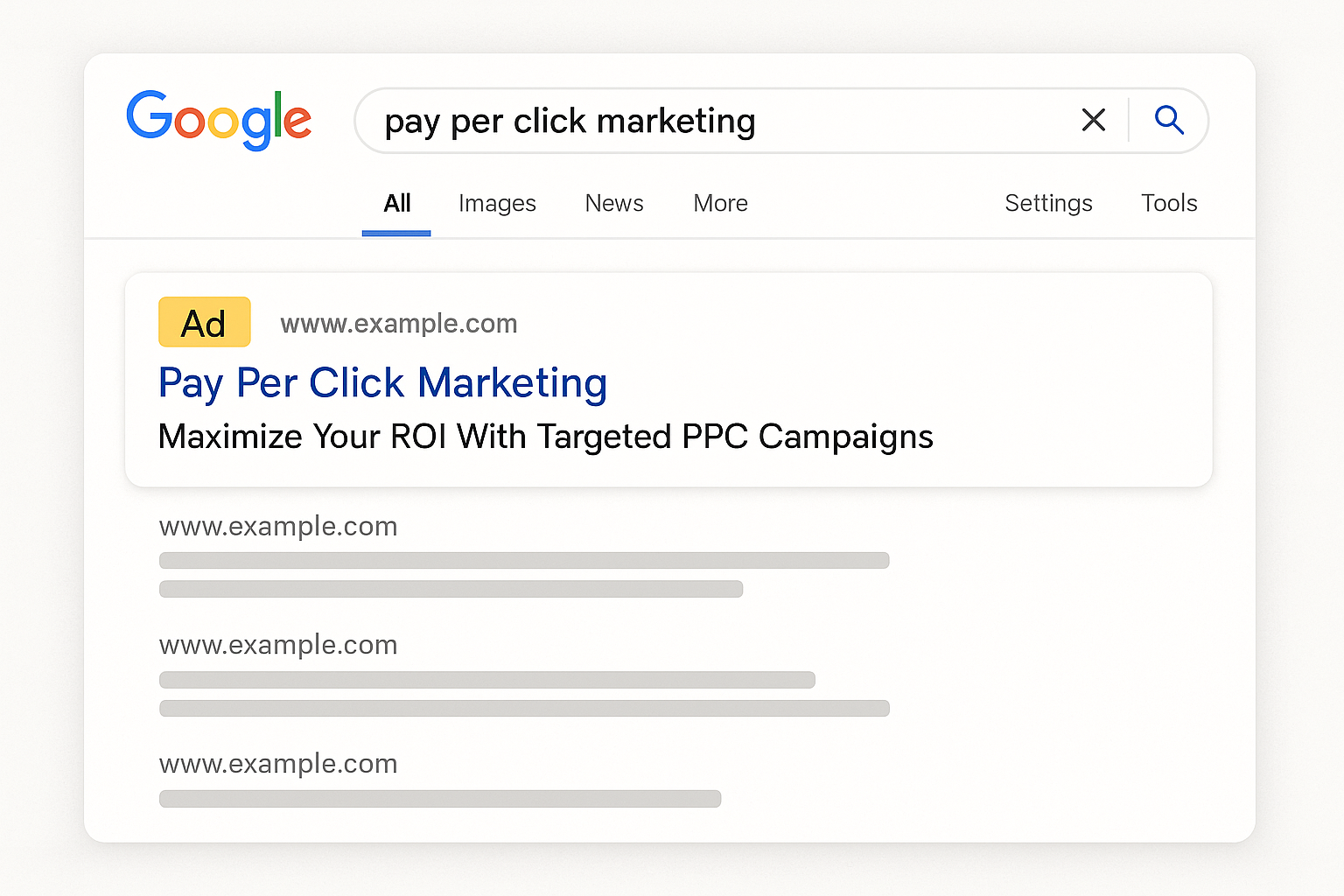 What is pay per click marketing Best Website Builder Group (9)