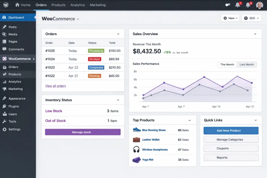 What is WooCommerce used for Painesville ohio (1)
