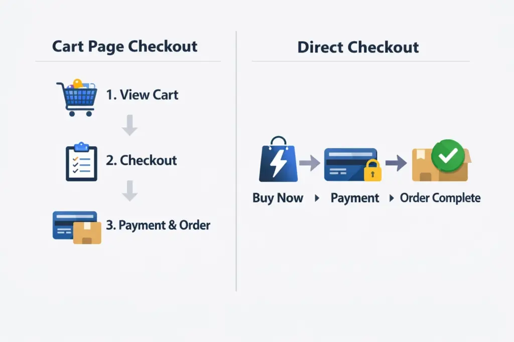 How to Set WooCommerce to Skip the Cart Medina Ohio