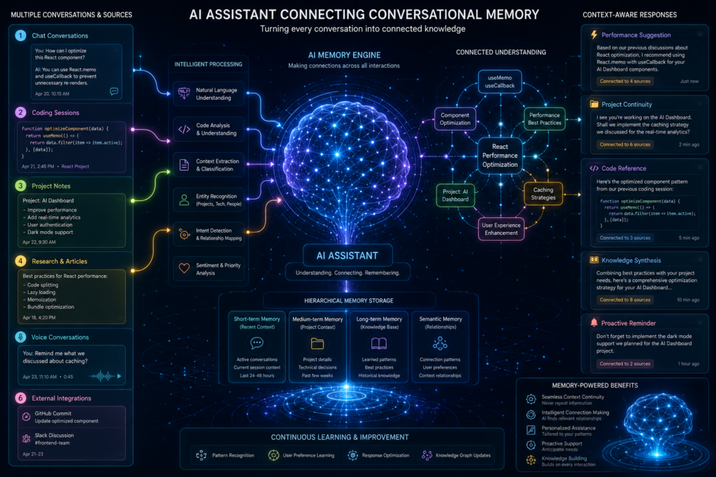 Does Cursor AI Track Memory Across Conversations Wadsworth Ohio