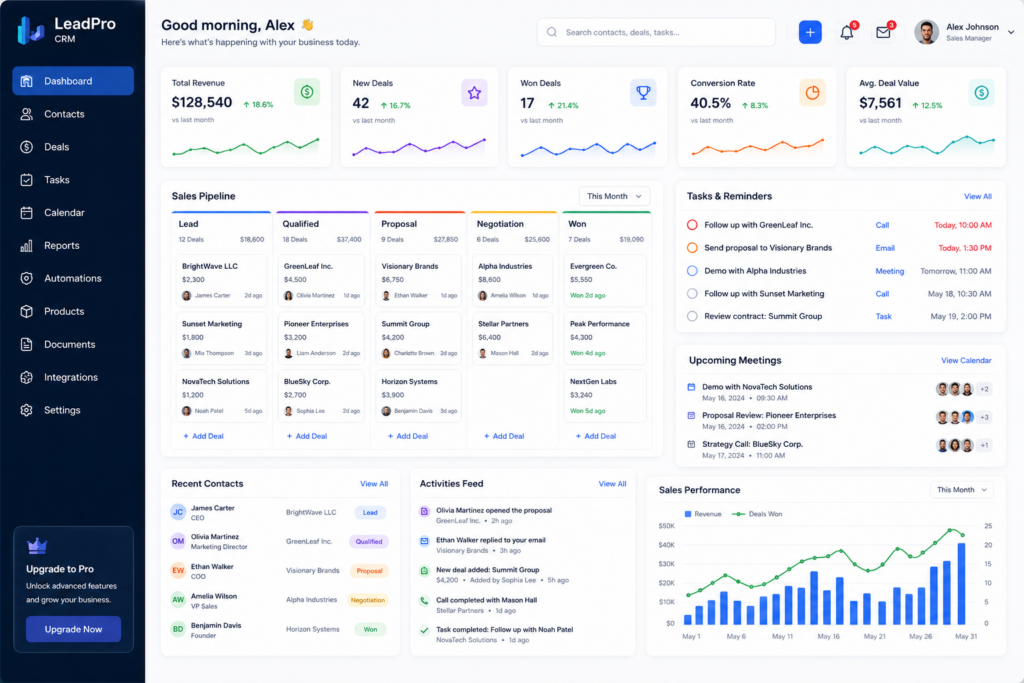 How Does CRM Help Sales Willoughby Ohio