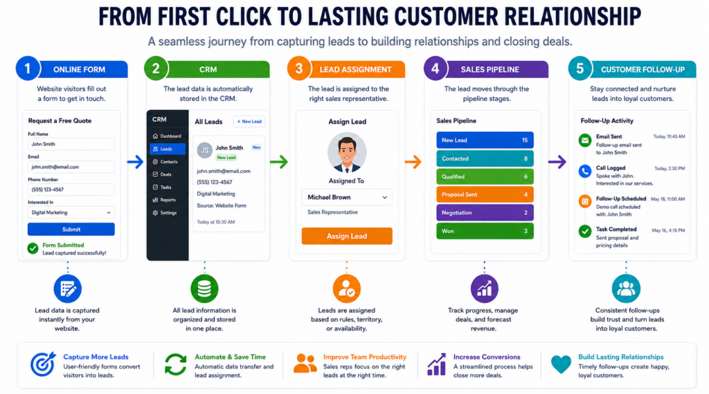 How to Build a Sales Pipeline Geneva Ohio