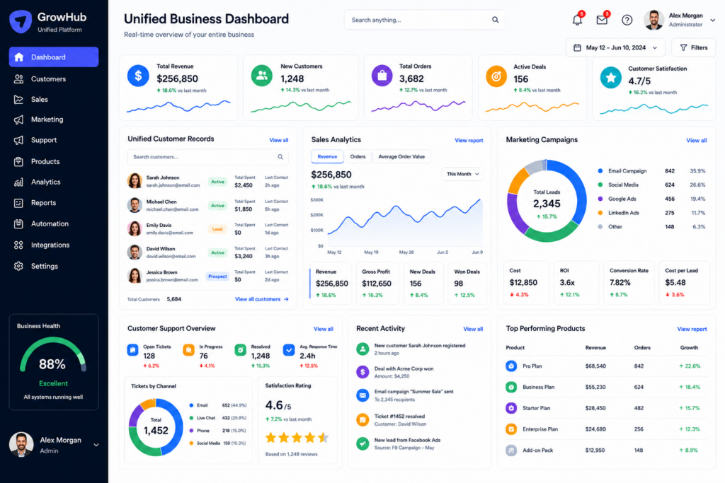 How to Integrate Multiple CRM Systems Into One Platform Chesterland Ohio