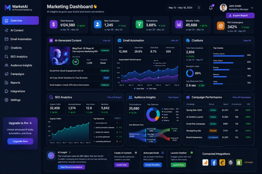 How to Scale Your Marketing with AI for Business Growth Chesterland Ohio