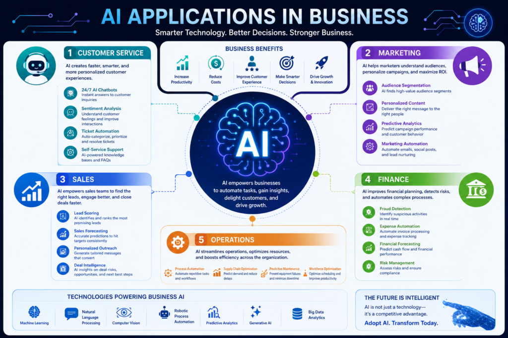 How to Use AI for Business Akron Ohio