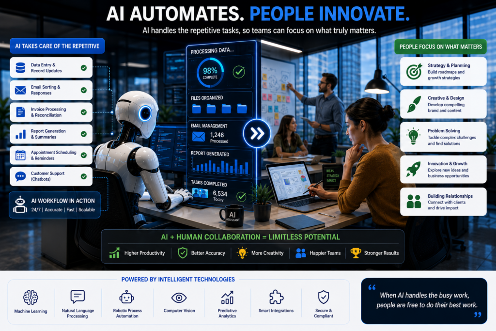 How to Use AI for Business Canton Ohio