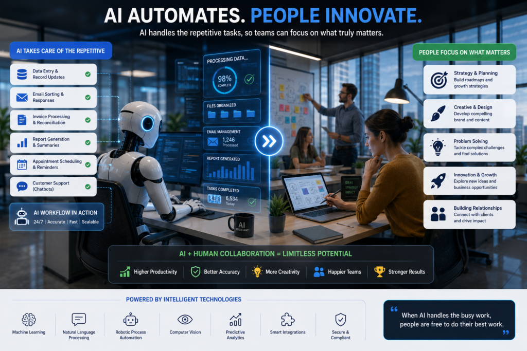 How to Use AI for Business Cleveland Ohio