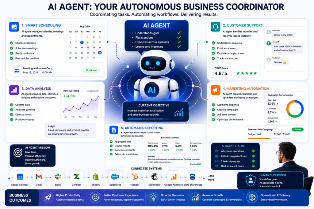 What Is Agentic AI Ashland Ohio