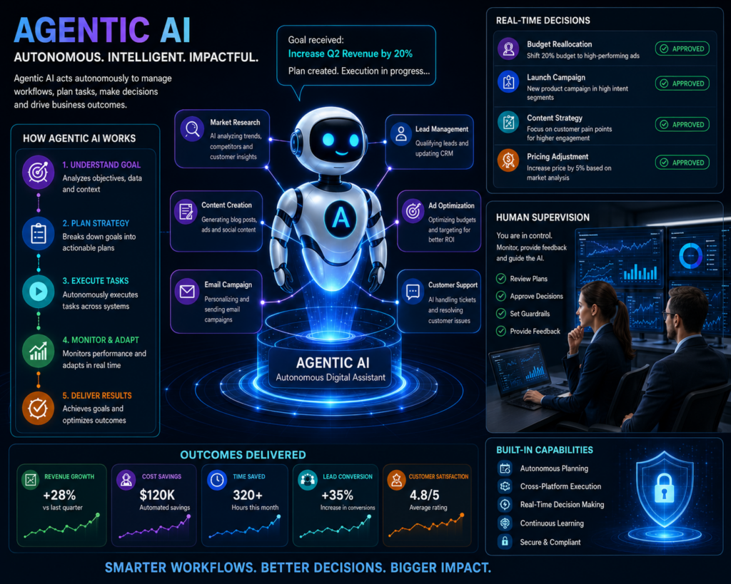 What Is Agentic AI Circleville Ohio