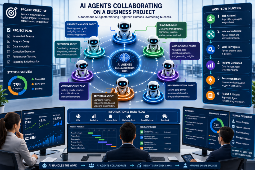 What Is Agentic AI Zanesville Ohio