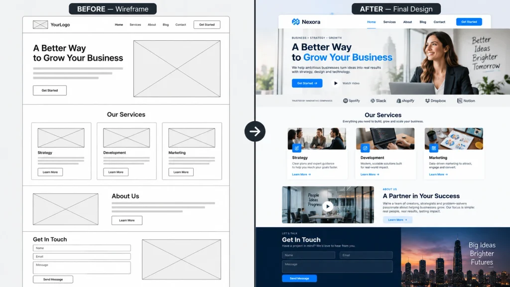 How To Design Web Design Zanesville Ohio