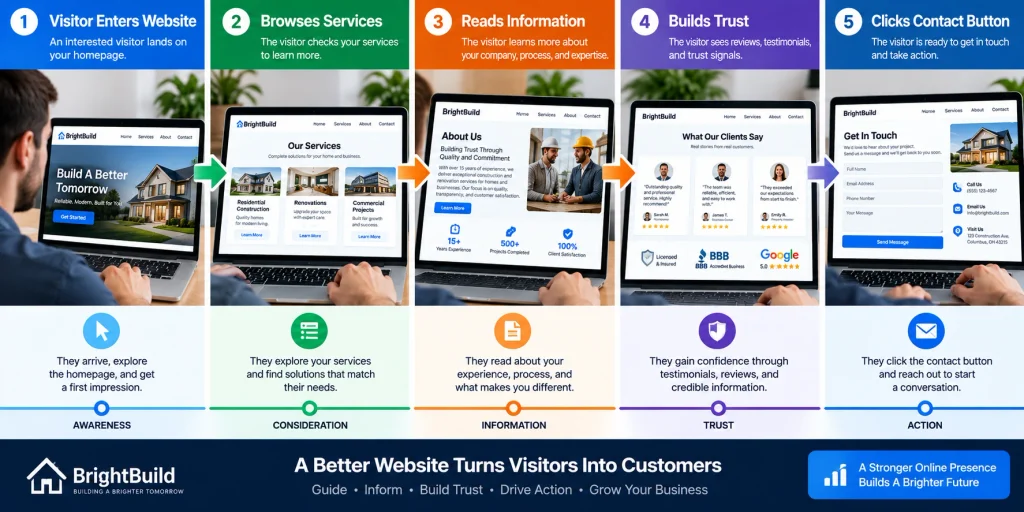 Why Is Web Design Important Beachwood Ohio