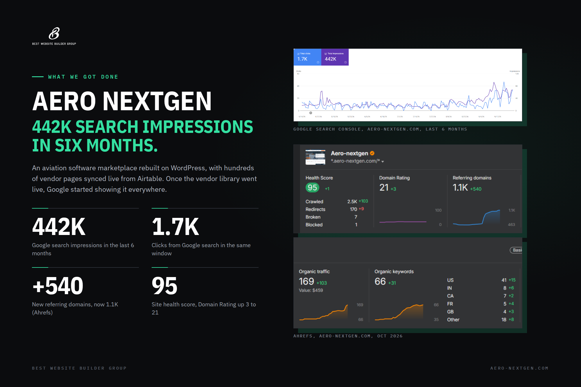 Aero NextGen Search Growth
