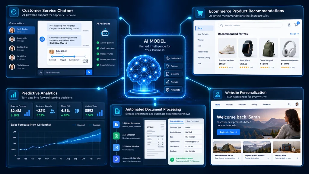 Futuristic AI Business Intelligence Hub