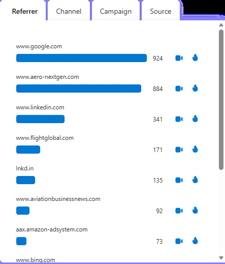 Microsoft Clarity referrers since August: Google 924, aero-nextgen.com 884, LinkedIn 341, FlightGlobal 171, lnkd.in 135 and Aviation Business News 92