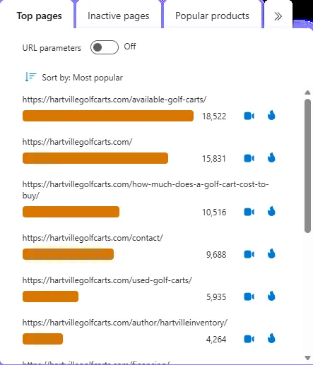 Microsoft Clarity top pages for hartvillegolfcarts.com: available golf carts 18,522 sessions, homepage 15,831, how much does a golf cart cost 10,516, contact 9,688