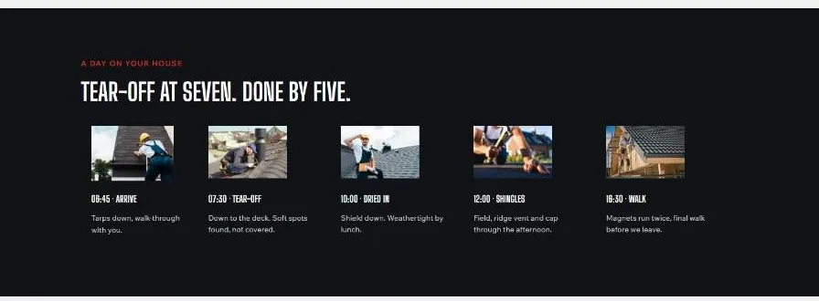 The Tear-Off At Seven. Done By Five. band on the Kingpin homepage: a dark section walking through the install day from a 6:45 arrival to a 4:30 final walk, with a photo for each step